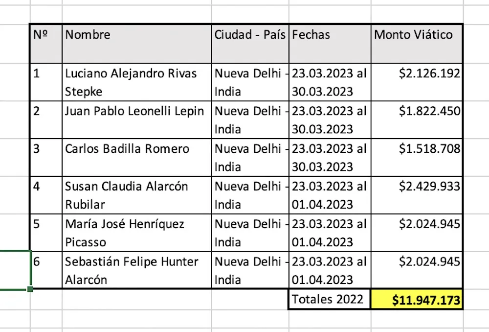 Viaticos pagados 2023