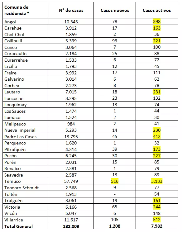 REPORTE MINSAL 01.03.22
