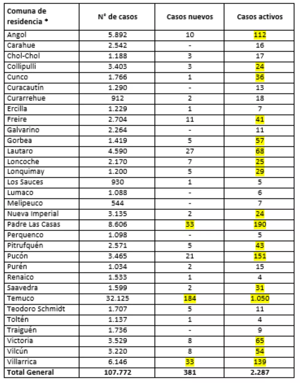 Reporte Minsal 18.01.22