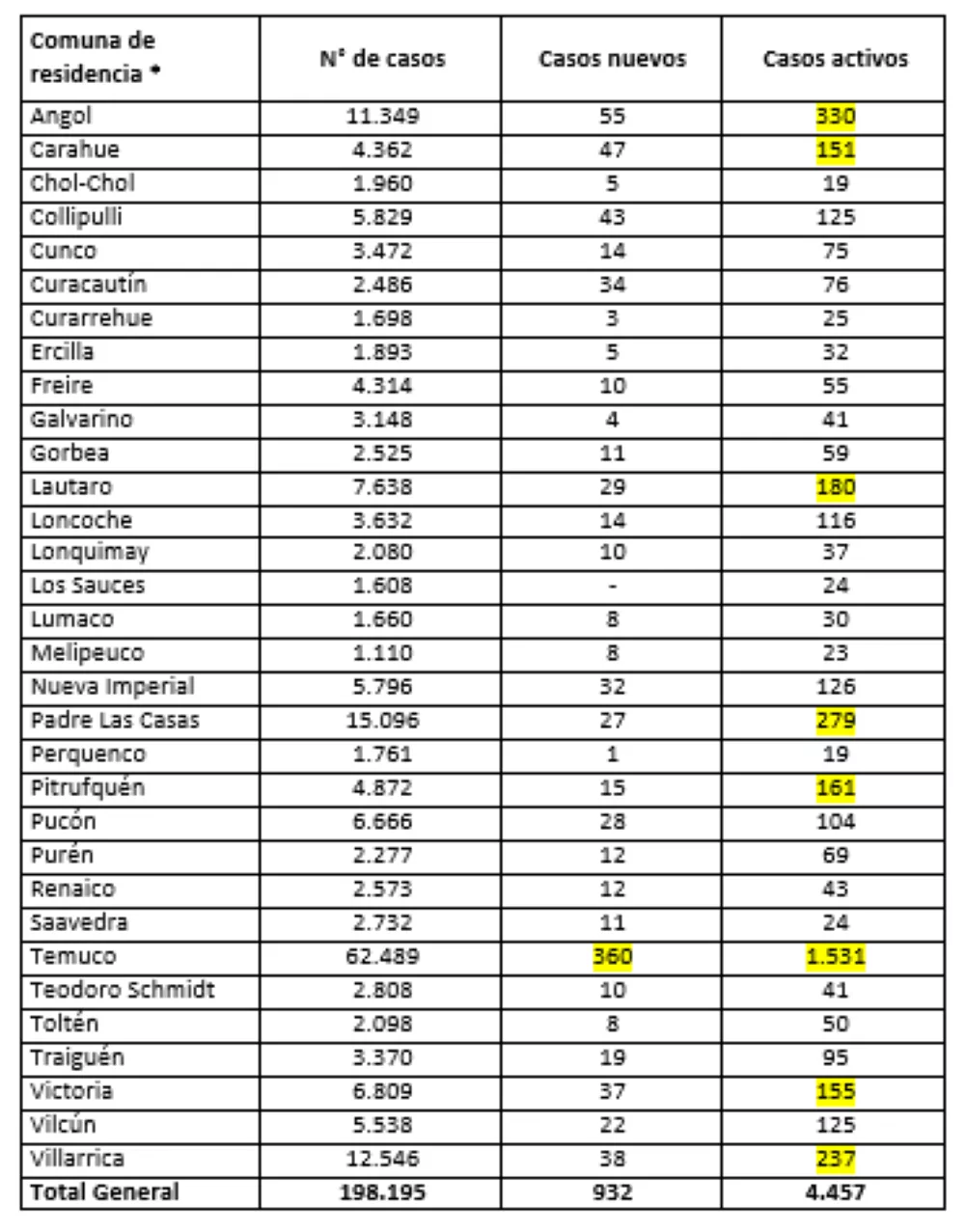 Reporte Minsal 14.03.22