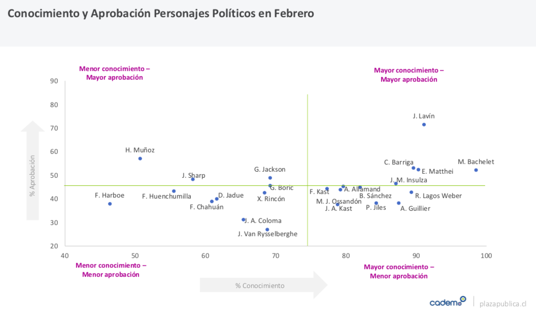 Captura de pantalla 2019-02-18 a la(s) 2.09.55 p. m.
