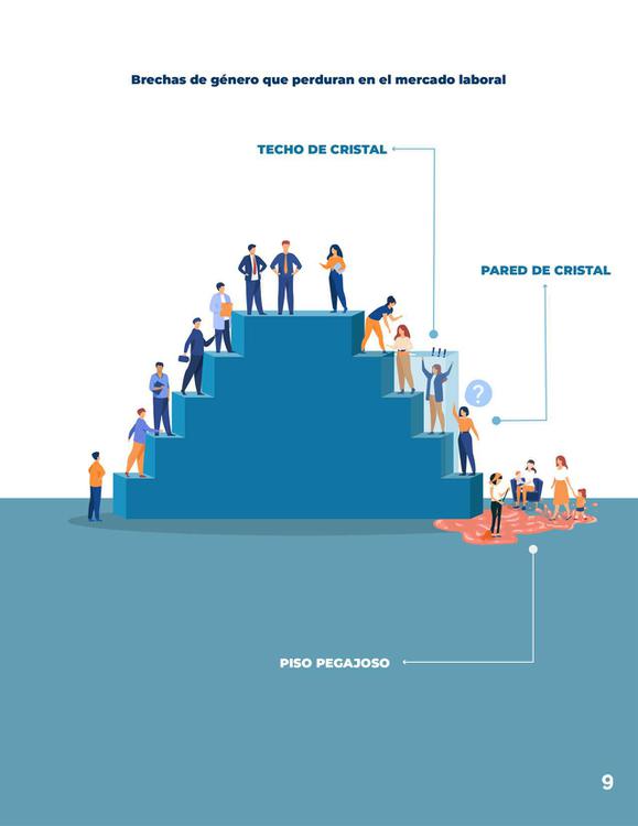 Desempleo en mujeres. 