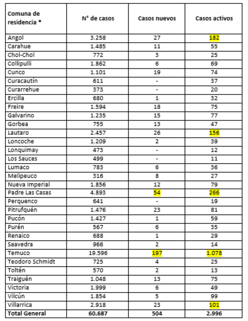 Reporte Minsal 12.04.21