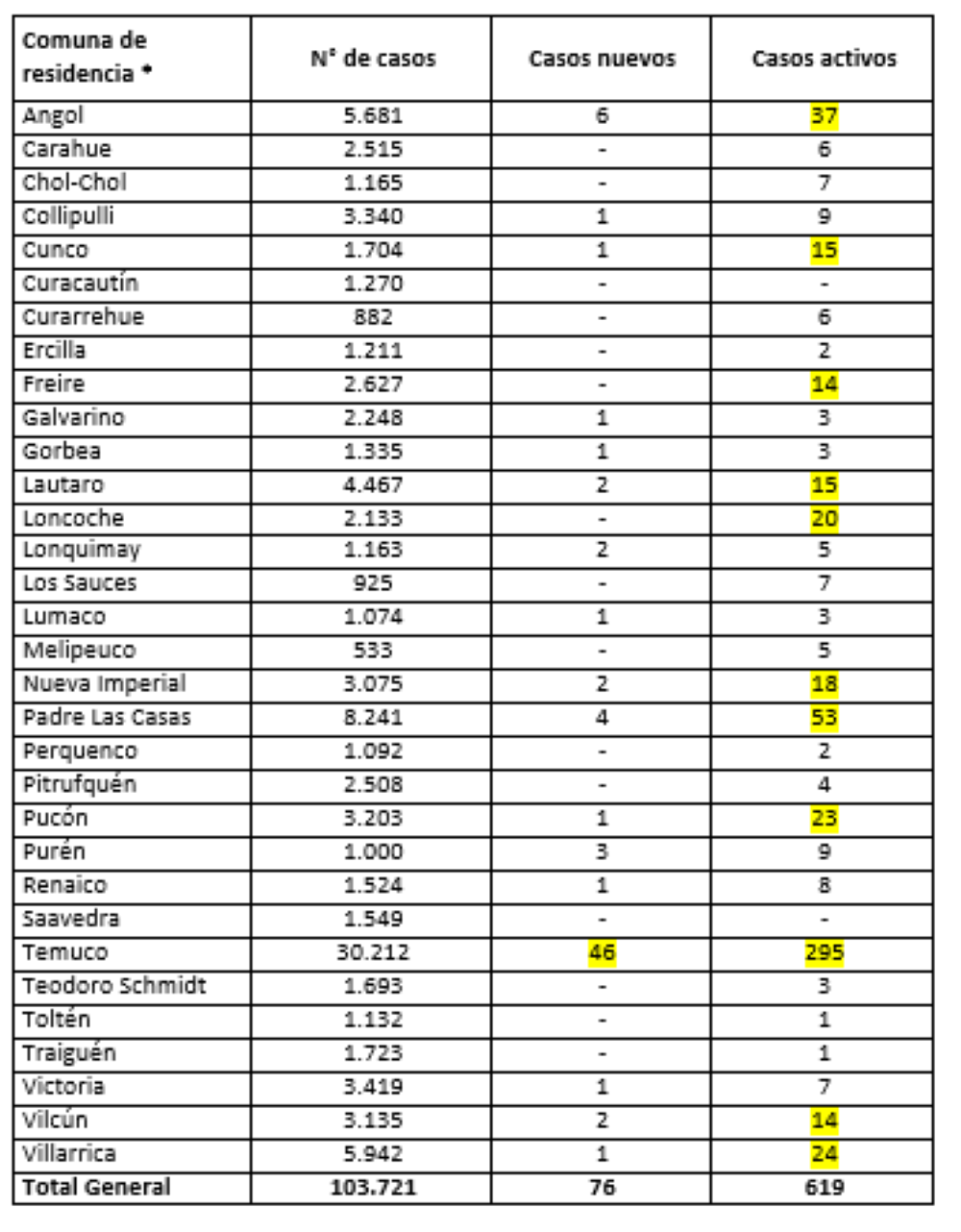 Reporte Minsal 03.01.22