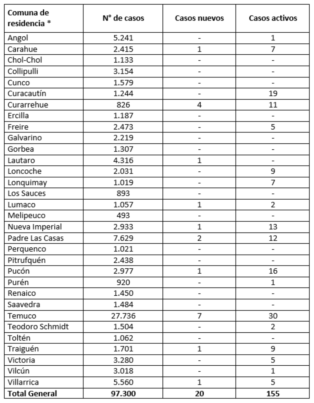Reporte Minsal 06.09.21