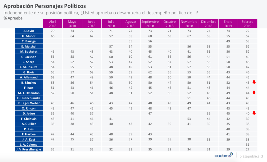 Captura de pantalla 2019-02-18 a la(s) 6.53.21 p. m.