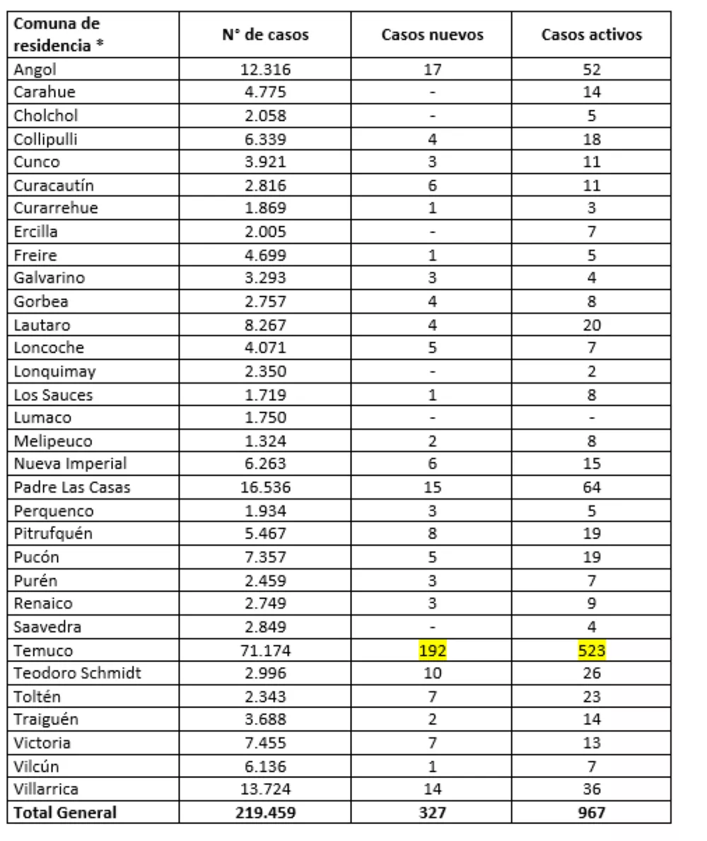 Reporte Minsal 17.06.22