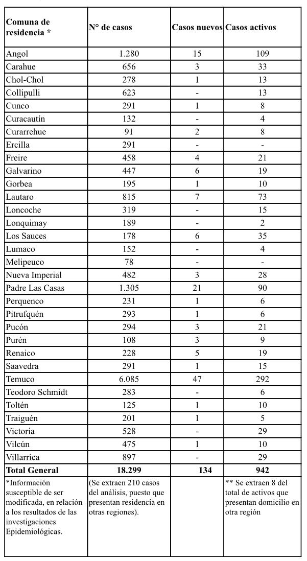 Balance 06-12-2020. Balance 06-12-2020.