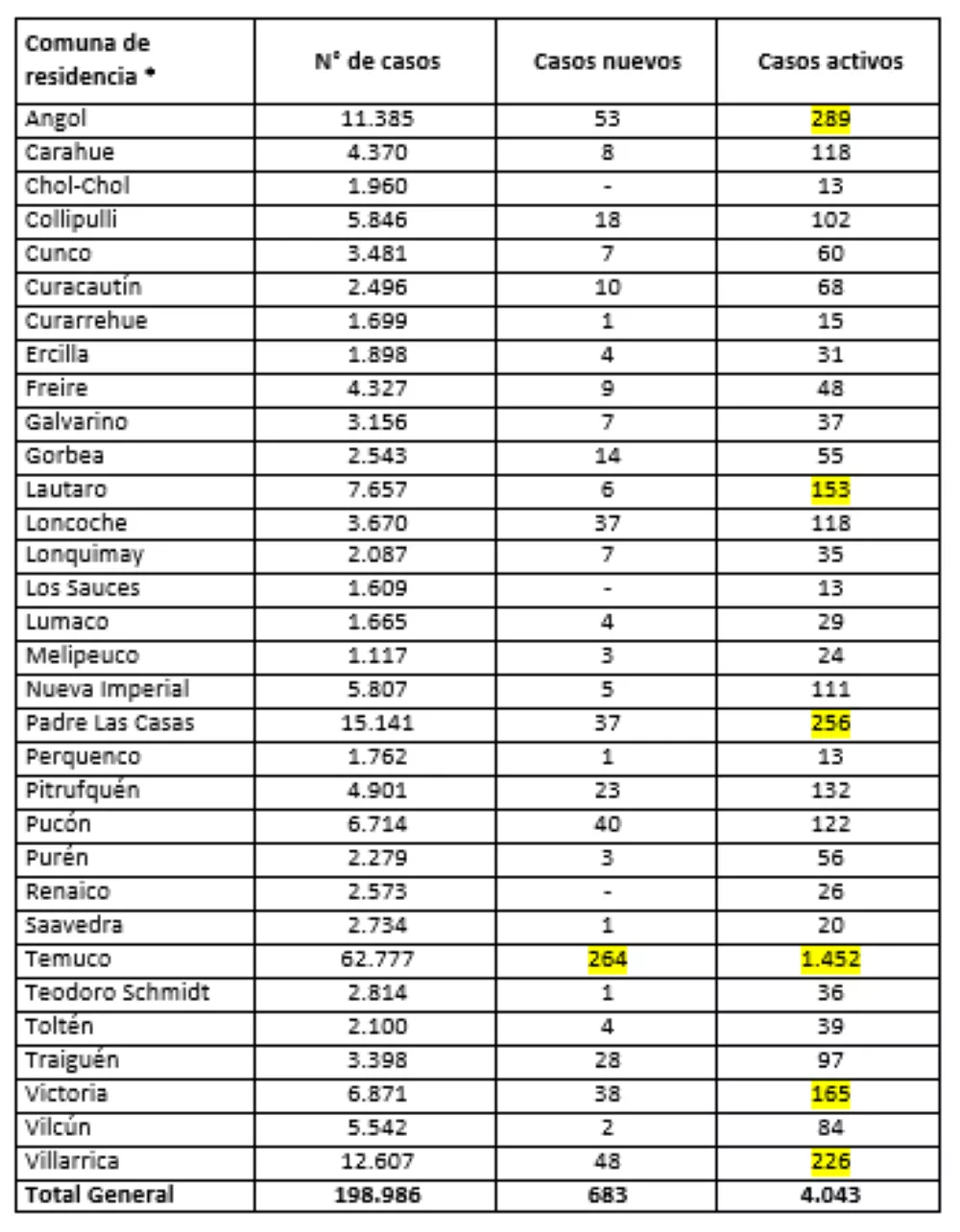 Reporte Minsal 15.03.22
