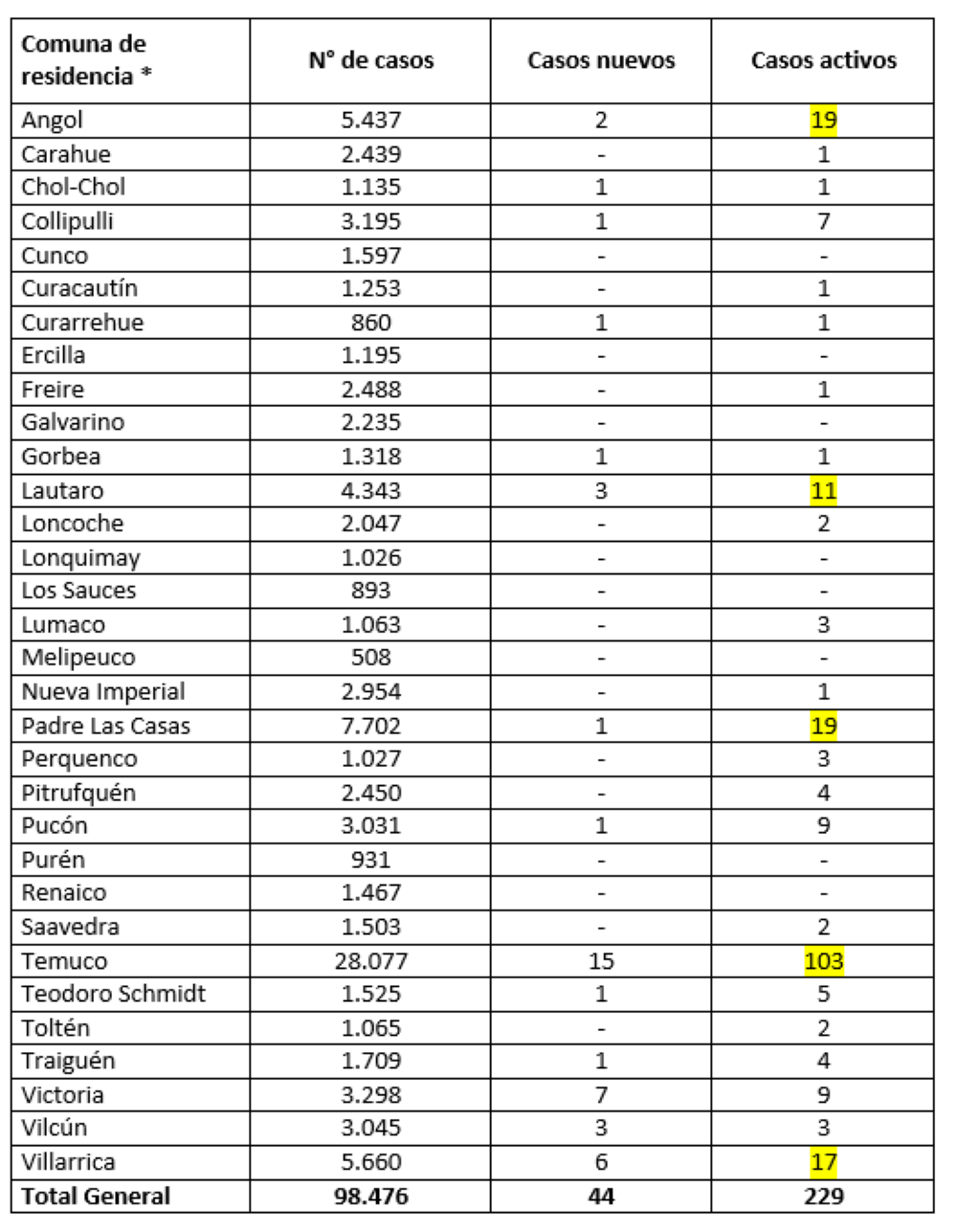 Reporte Minsal 02.10.21