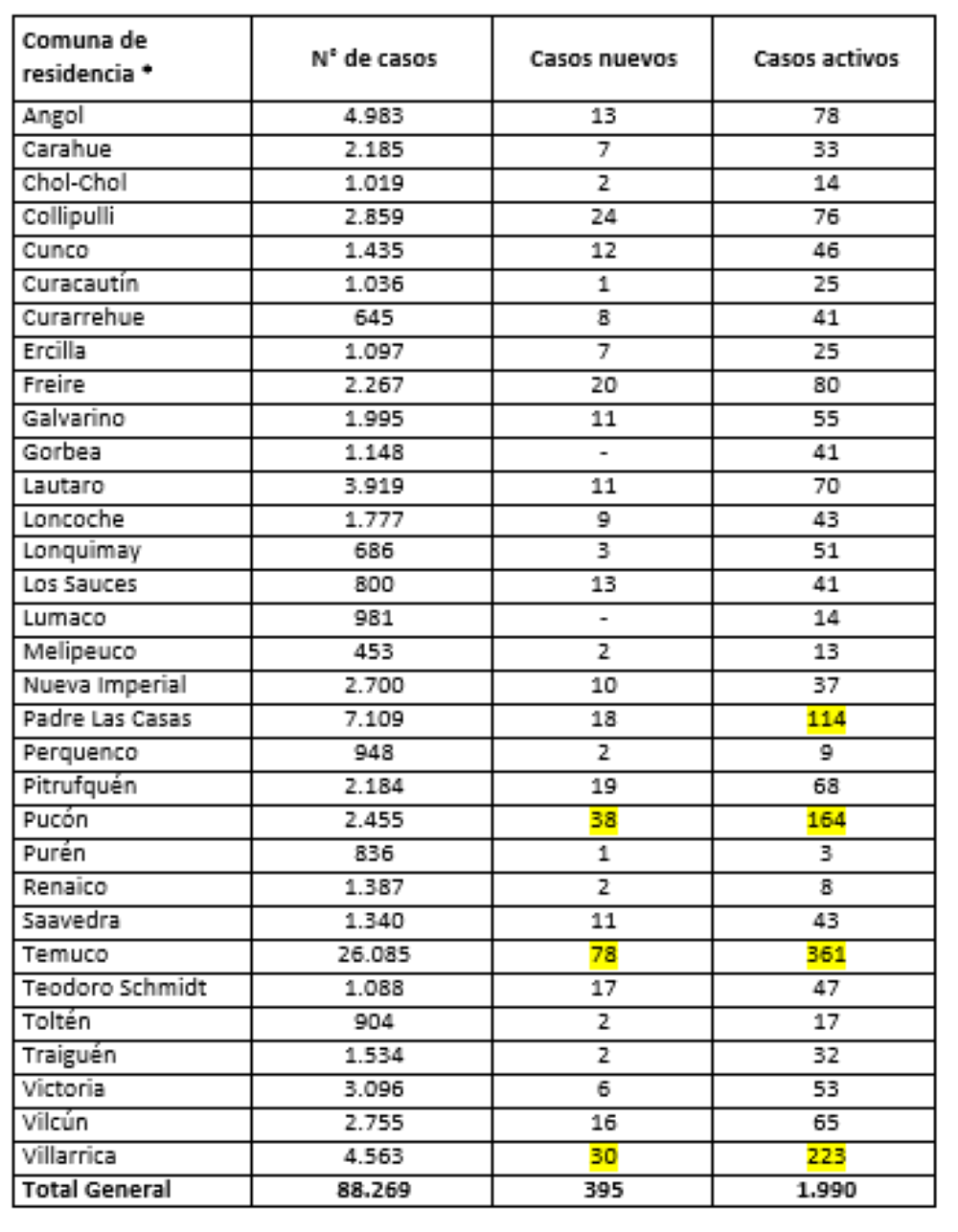 Reporte Minsal 17.06.21