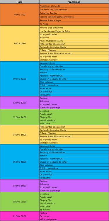 Contenido pedagógico. Contenido pedagógico.