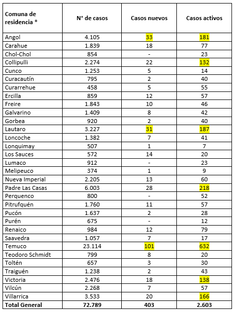 Reporte Minsal 06.04.21