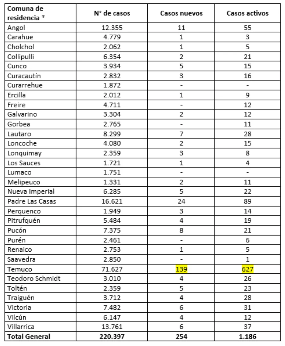 Reporte Minsal 20.06.22