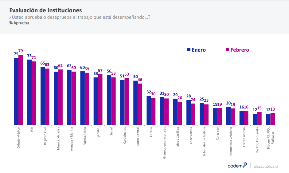 Aprobacion CONGRESO Febrero 2021 Aprobacion CONGRESO Febrero 2021