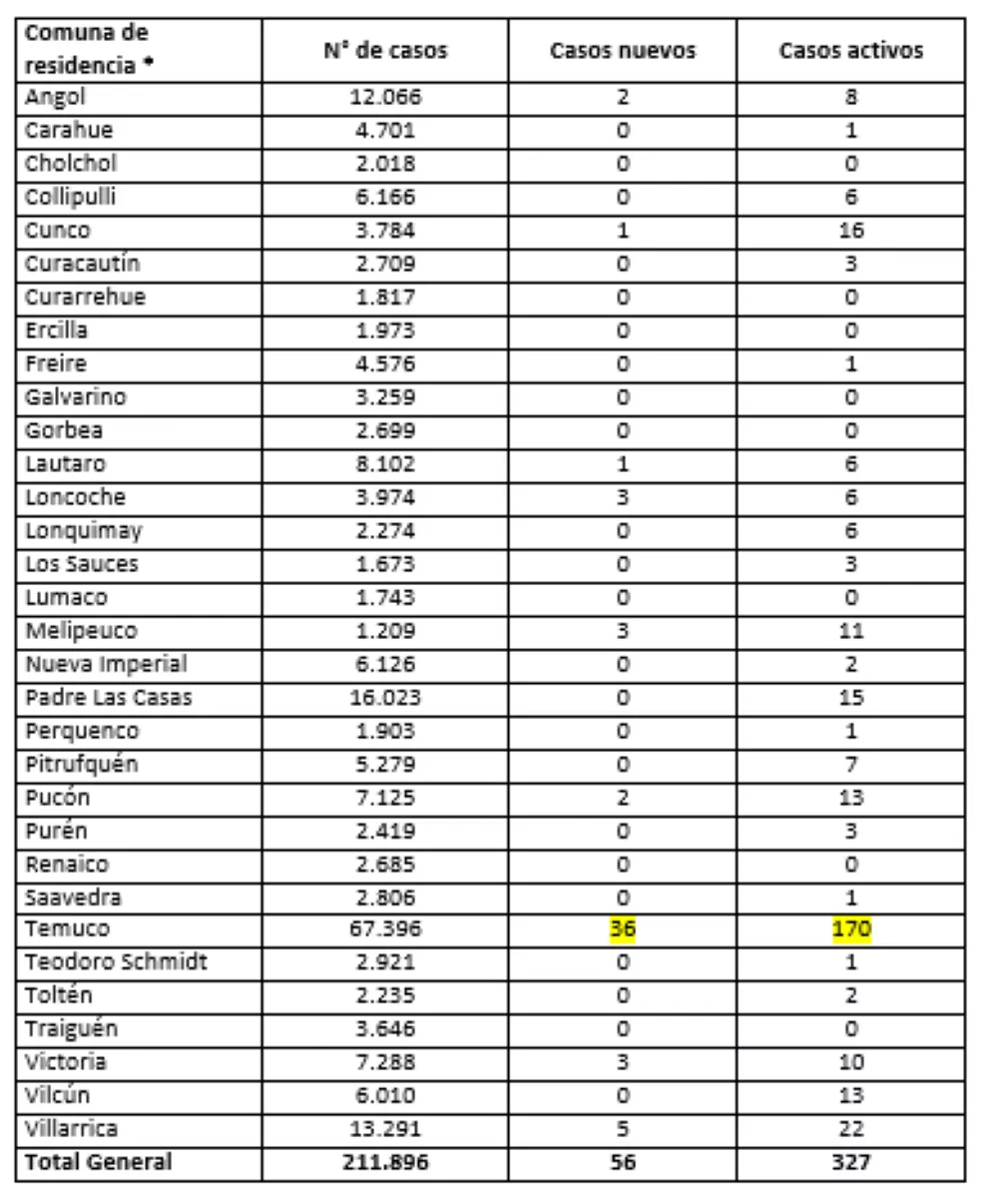 Reporte Minsal 19.04.22