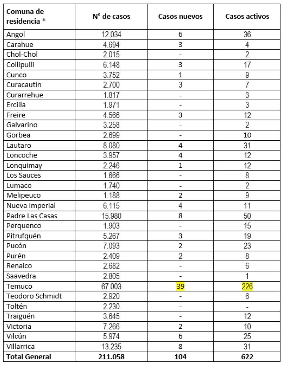 Reporte Minsal 11.04.22