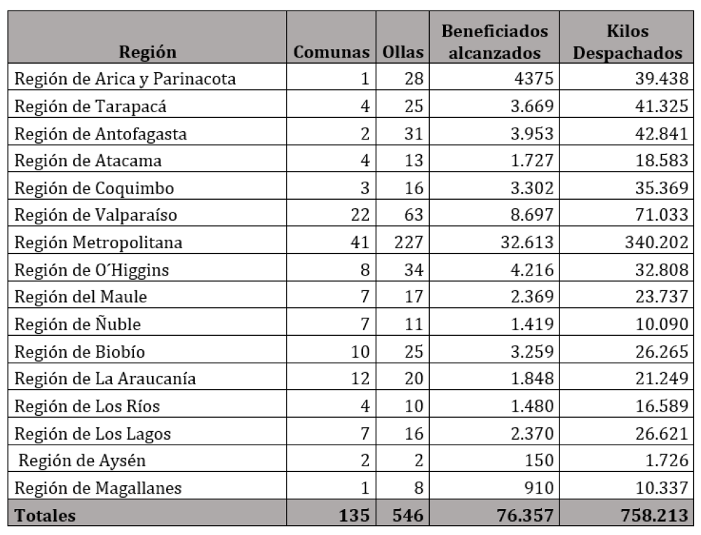 Entrega alimentos saludables