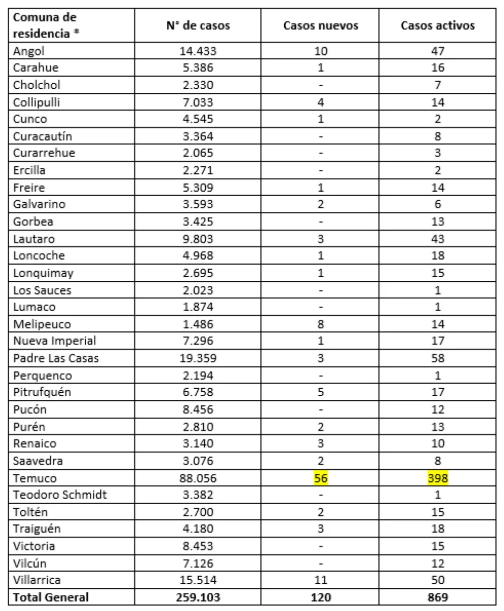 Reporte Minsal 13.09.22