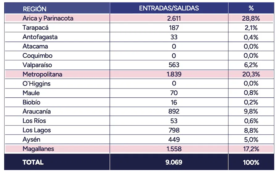 Informe de salidas de Chile de funcionarios con licencia medica - FFAA y de Orden