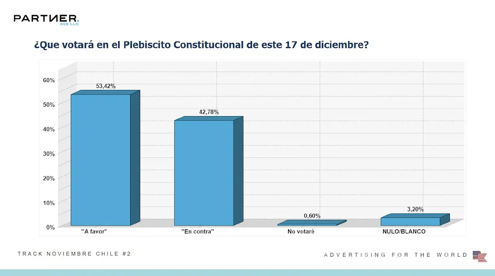 Encuesta Partner