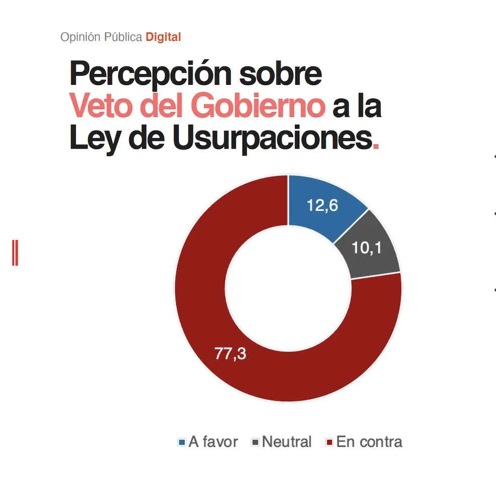 Encuesta ley de Usurpaciones