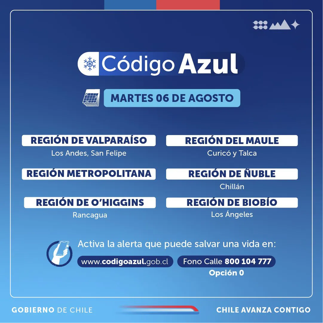 Codigo Azul 6 de agosto