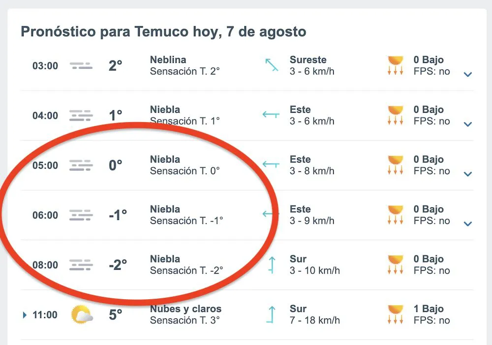 Temperaturas bajo cero en Temuco 7 de agosto de 2024
