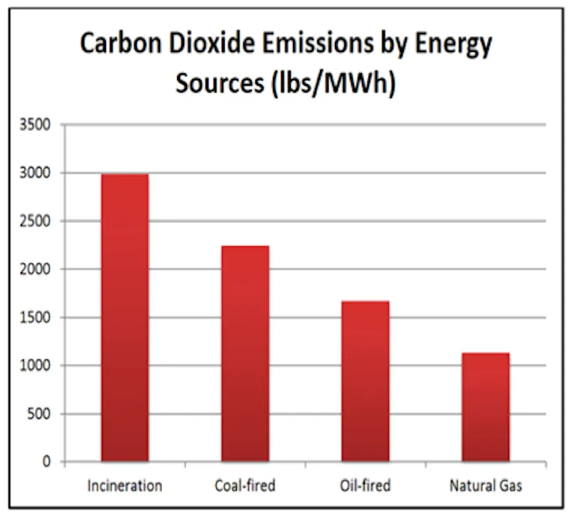 Grafico sobre contaminantes