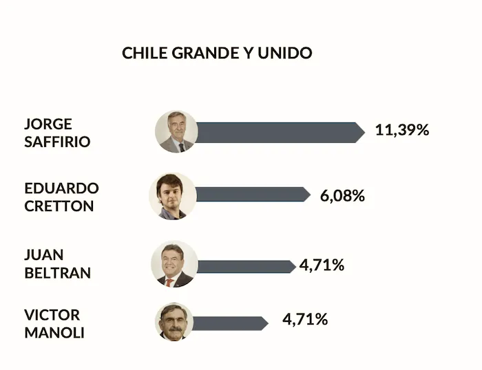 Pacto de Chile Vamos - Democratas