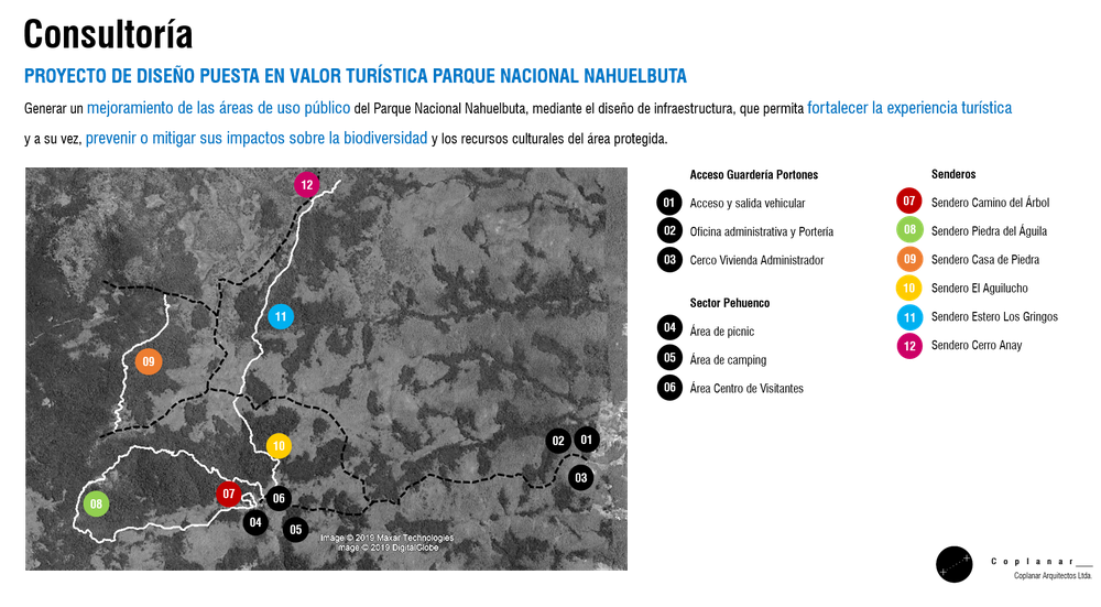 Puntos de intervención