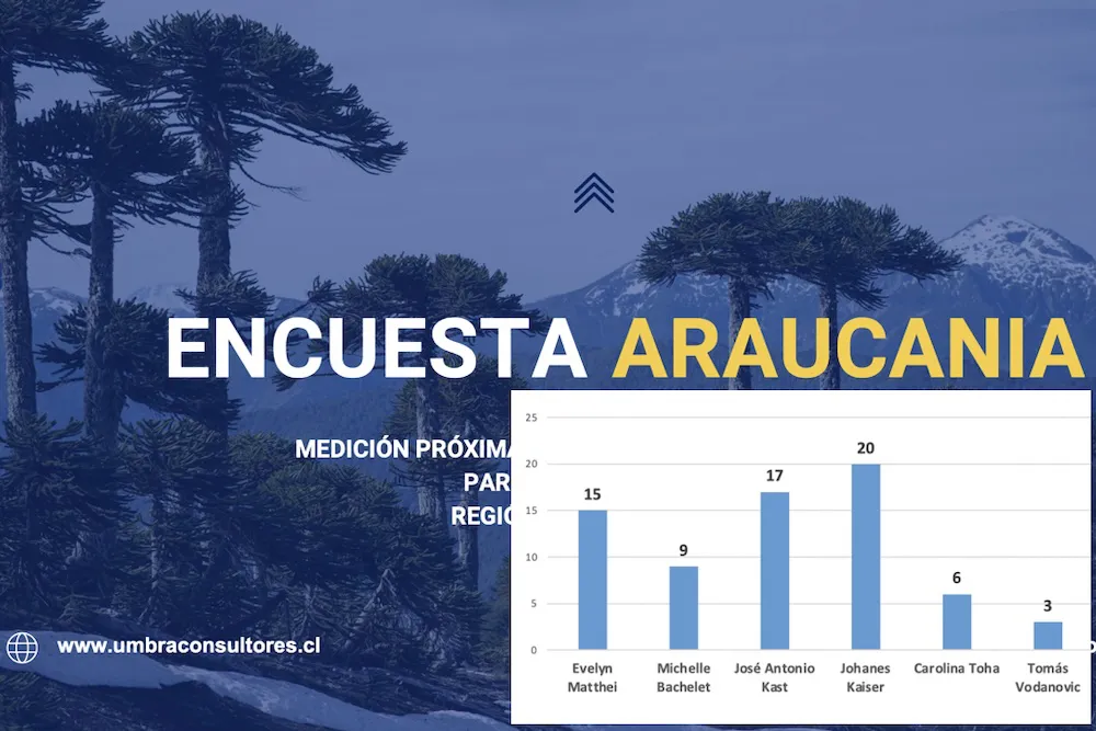 Encuesta de dudoso origen - Umbra Consultores