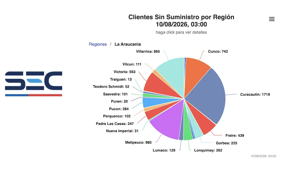 Comunas con clientes sin electricidad 10 de agosto de 2026 - 03 00 horas