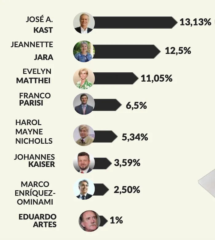 Medicion presidencial Septiembre 2025