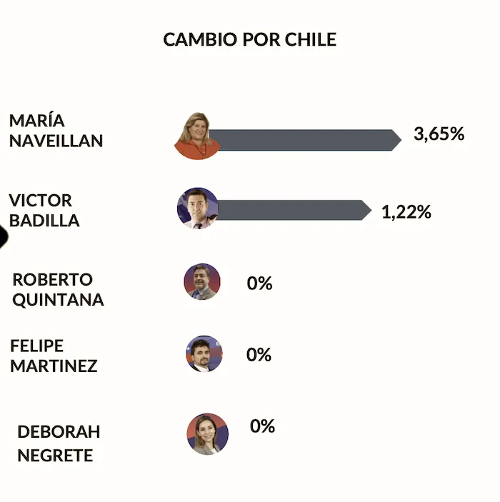 Pacto Republicanos - Libertarios - PSC