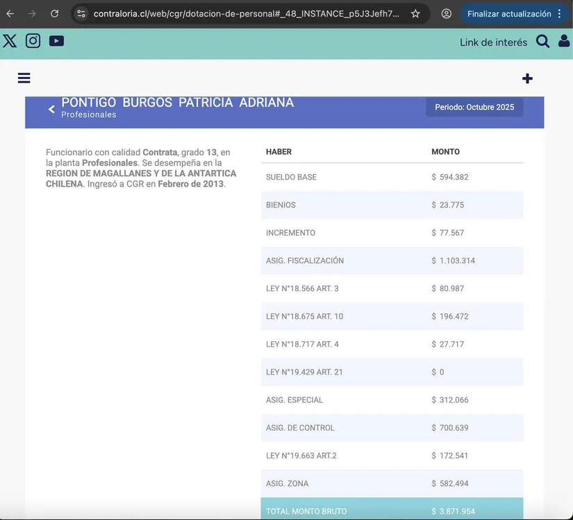 Remuneracion Patricia Pontigo Burgos