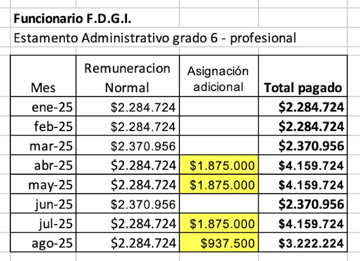 Remuneracion F.D.G.I. - UFRO