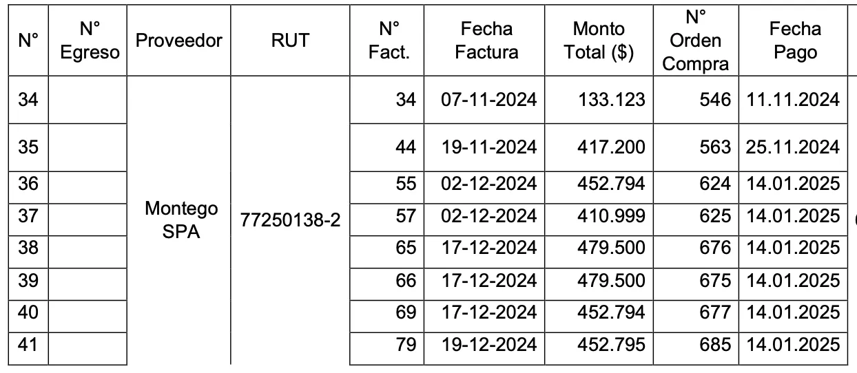 Facturas de Montego SPA