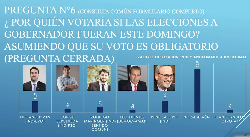 Encuesta CEST enero 2024