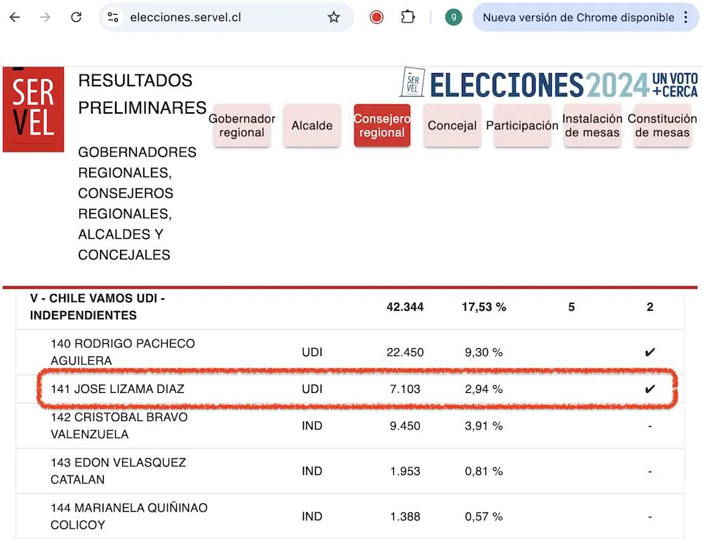 Jose Lizama CORE electo