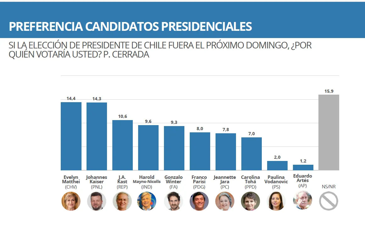Encuesta CEST Presidencial - abril 2025
