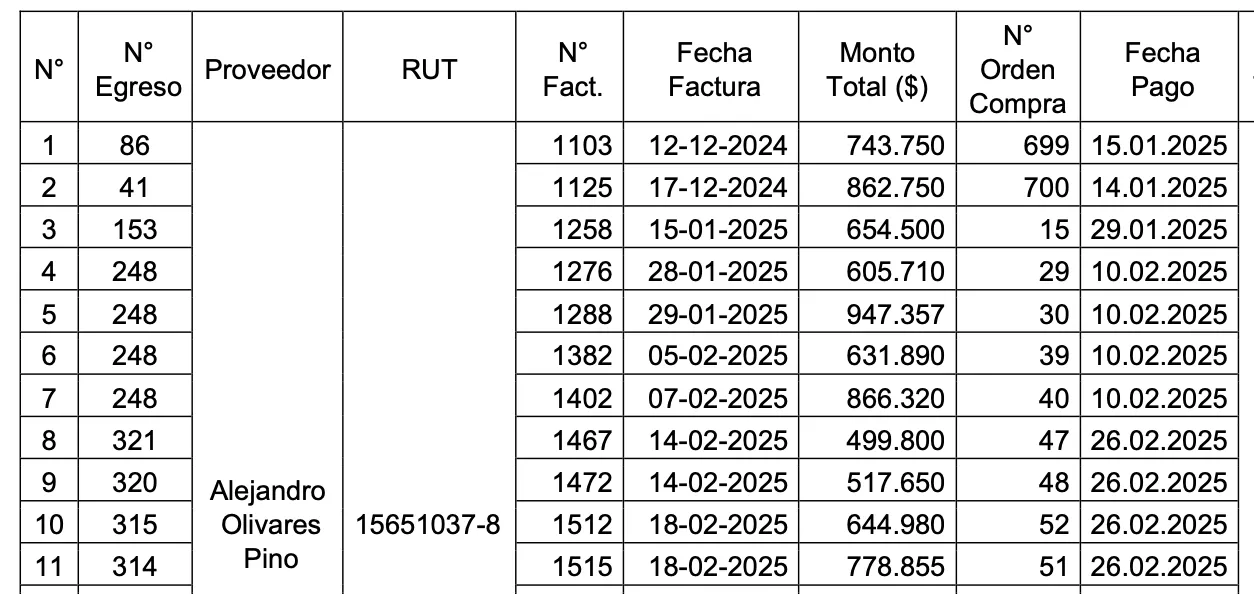Facturas de Olivares