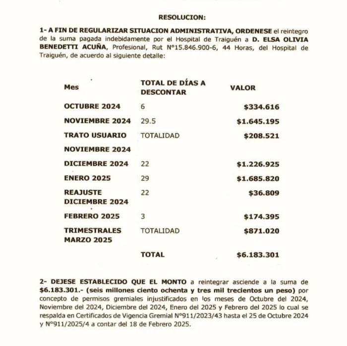 Resolucion 435 del 23 de mayo de 2025 - Hospital de Traiguen