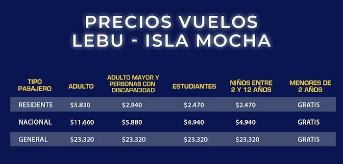 Tarifas Isla Mocha - Lebu