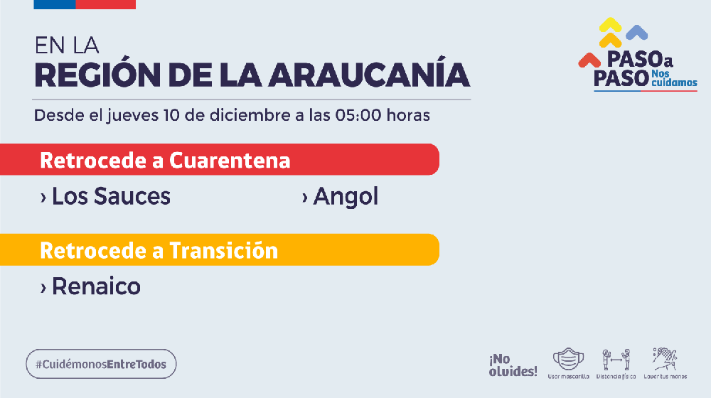 Medidas Minsal 07-12-2020.