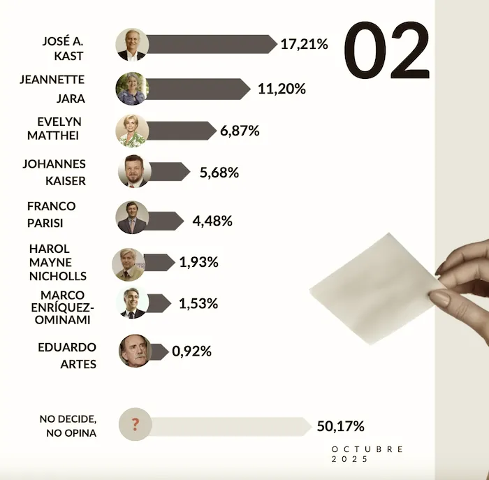 Terrae Presidencial 01 NOV 2025