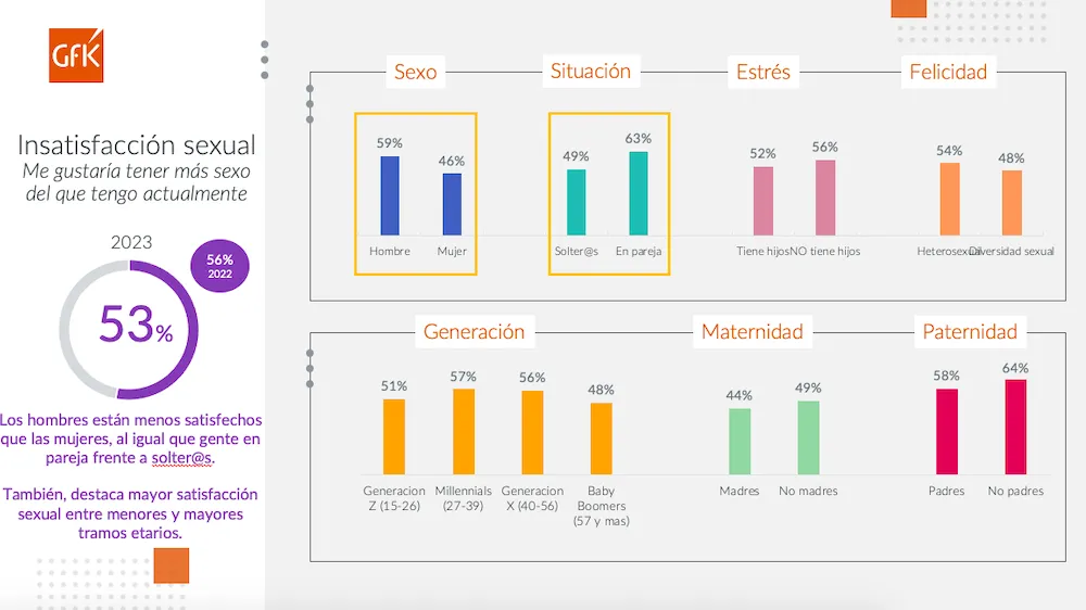 Dia Mundial del Sexo
