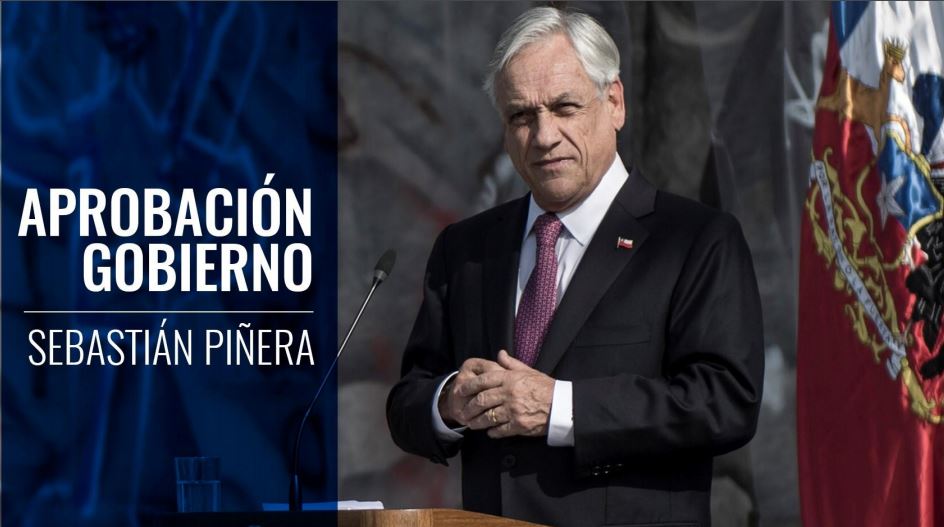 aprobacion PIÑERA