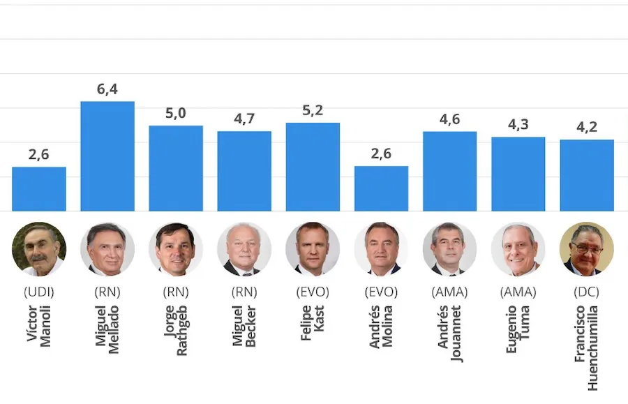 Eleccion senatorial - recorte CEST marzo 2025