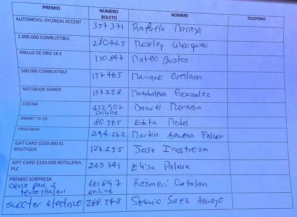 Ganadores Rifa de Bomberos 2024